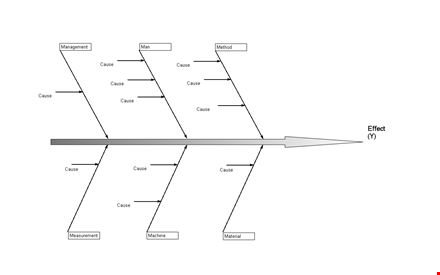 fishbone diagram template | get organized & analyze causes template