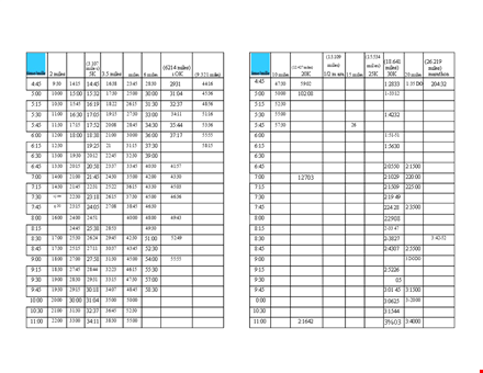 free marathon pace chart - plan your race with accurate mile splits template