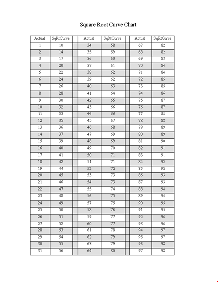 square root curve chart template