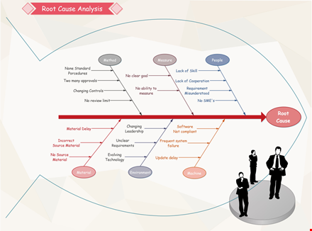 root cause analysis template - identify and solve issues efficiently template