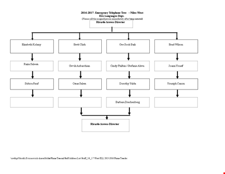 phone tree template - create effective communication channels | ricardo aceves template