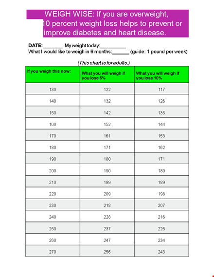 motivational weight loss charts - track your progress and achieve your weight loss goals template