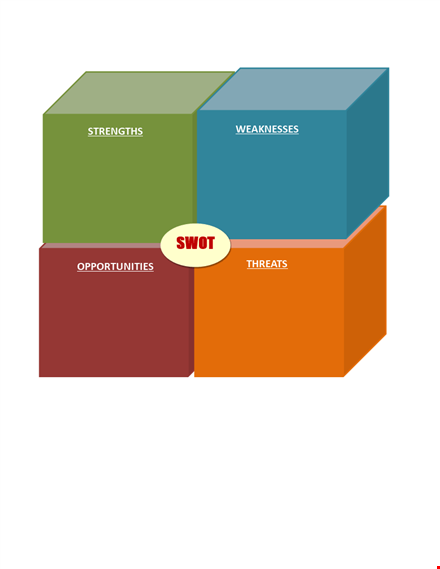 effective swot analysis template template