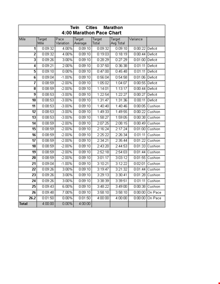 marathon pace chart - calculate your target and deficit with cushion | total guide template