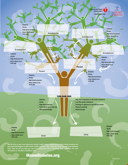 free extended family tree template template