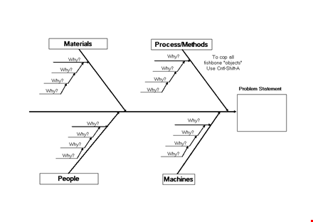 fishbone diagram template - download easy-to-use fishbone diagram template now! template