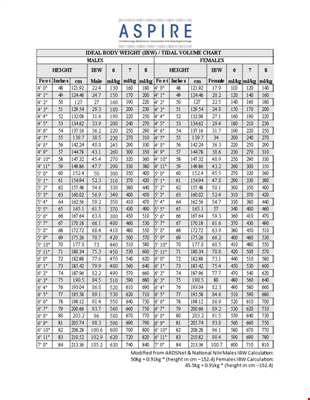 ideal body weight chart template