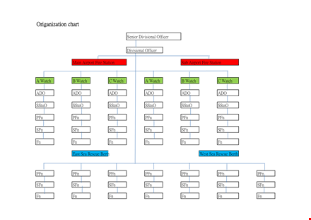 large establishment organizational chart template | watch your business structure efficiently template