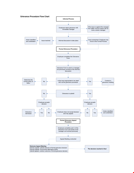 free flow chart template