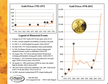 live gold rate today | updated gold prices template