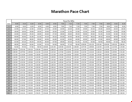 Calculate Your Marathon Pace with Our Easy-to-Use Chart