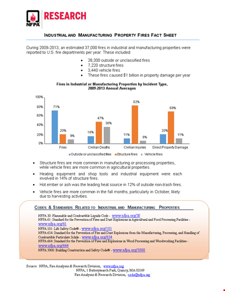 manufacturing fact sheet template | create a professional fires fact sheet template