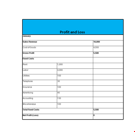 january profit and loss: analyzing costs and fixed profits template