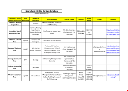 contact database template for efficient management of community, trust, and tourism with chairperson template