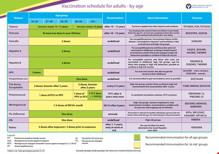 complete vaccination schedule sample template