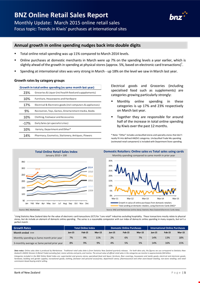 retail sales report: key information on online spending template