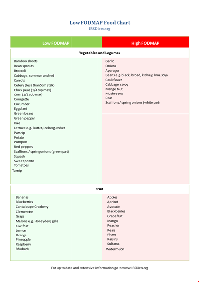 diet food chart template