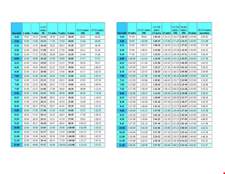 marathon pace chart and guide - calculate your ideal marathon pace template