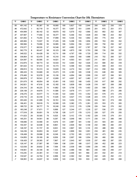 resistor conversion chart template