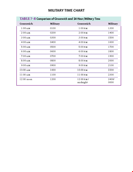 military time conversion: free printable chart template | 24-hour clock guide template