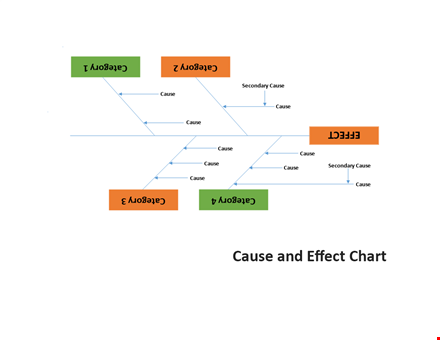 fishbone diagram template - improve root cause analysis template