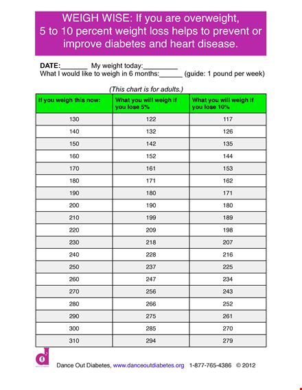 motivational weight loss charts template