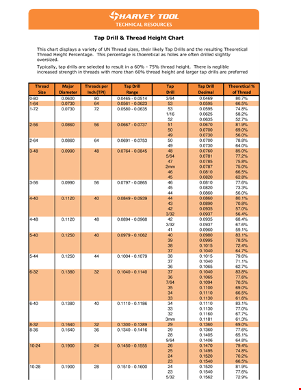 complete tap drill chart for threading and drilling - special guide template