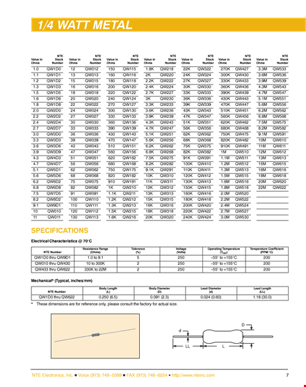 easily calculate resistor wattage with our free resistor wattage chart template template