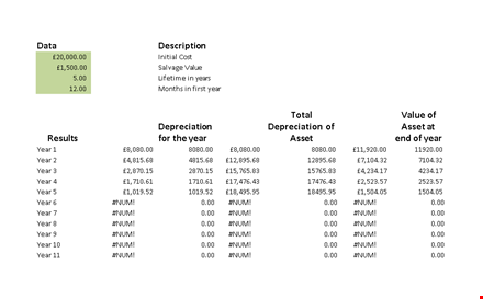 depreciation schedule template - manage and track asset value and depreciation template