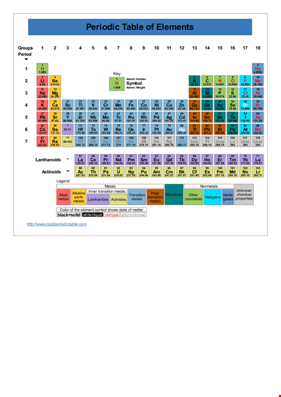 printable periodic table - atomic structure, metals, and transitions | symbol included template