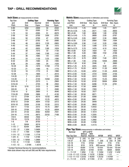 easy-to-use tap drill chart for accurate drill sizes template