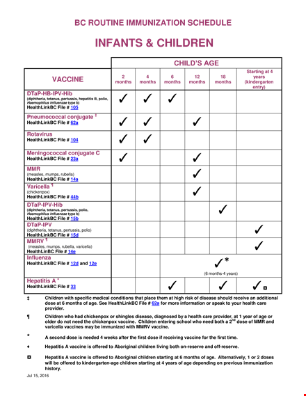 complete child vaccination schedule for healthy months template