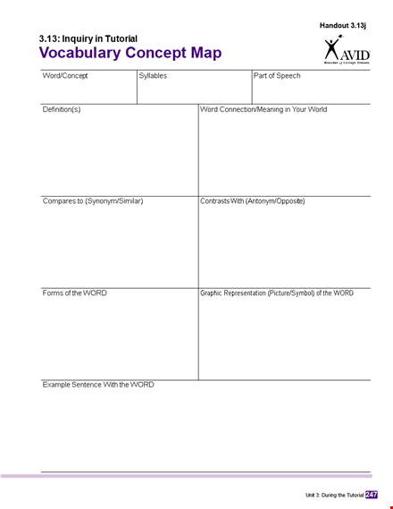 effective concept map template: step-by-step tutorial and handy handout template