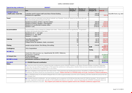 typical two day conference budget template