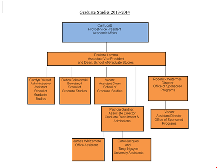 organizational chart template