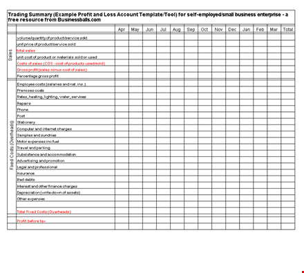 sales, profit, and loss: analyzing total costs for business success template